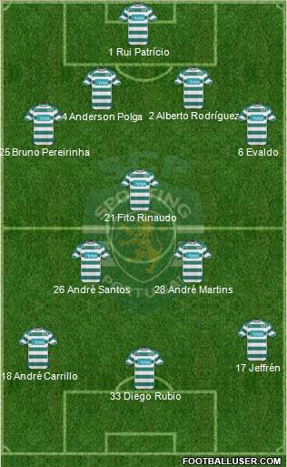 Sporting Clube de Portugal - SAD Formation 2011