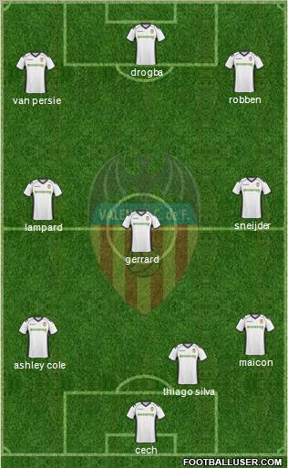 Valencia C.F., S.A.D. Formation 2011