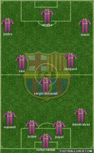 F.C. Barcelona Formation 2011