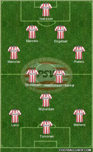 PSV Formation 2011