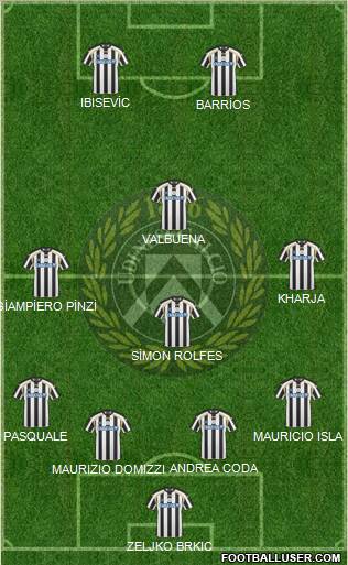 Udinese Formation 2011