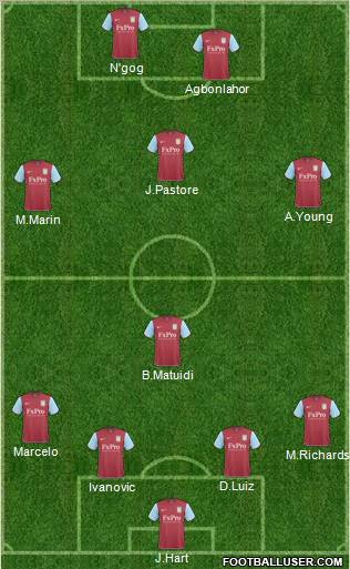 Aston Villa Formation 2011