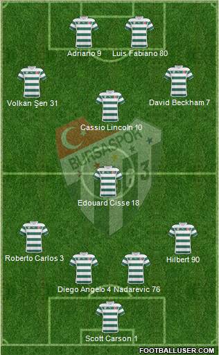 Bursaspor Formation 2011