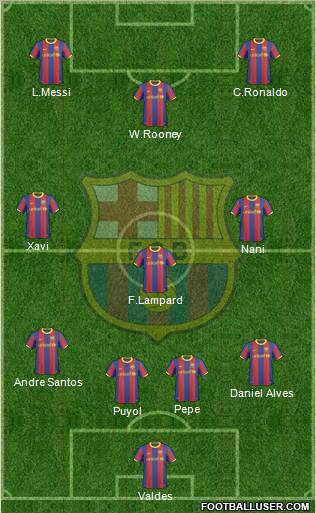 F.C. Barcelona Formation 2011