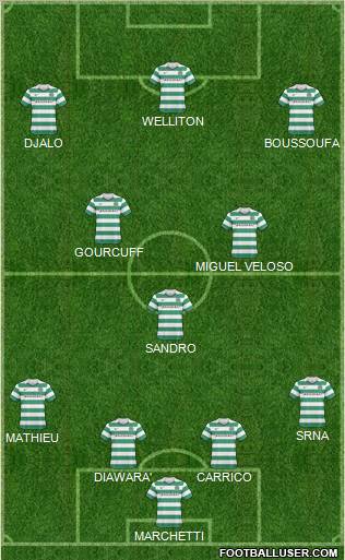 Celtic Formation 2011