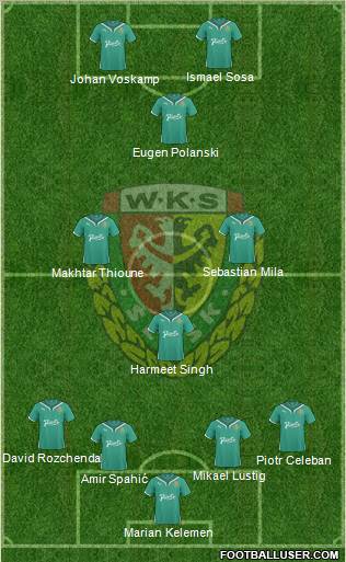 WKS Slask Wroclaw Formation 2011