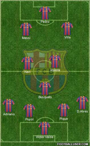 F.C. Barcelona Formation 2011