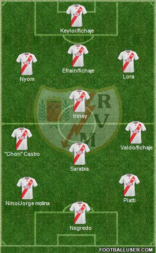 Rayo Vallecano de Madrid S.A.D. Formation 2011