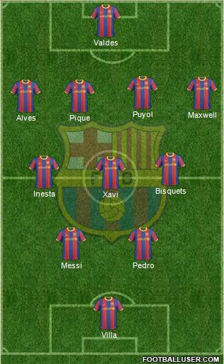 F.C. Barcelona Formation 2011