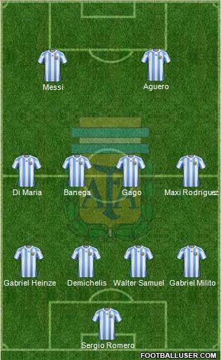 Argentina Formation 2011