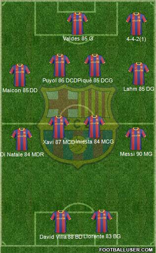 F.C. Barcelona Formation 2011