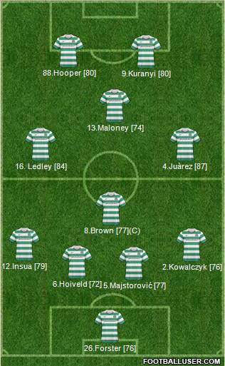 Celtic Formation 2011