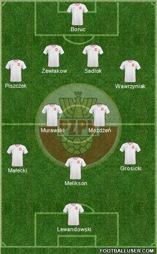 Poland Formation 2011