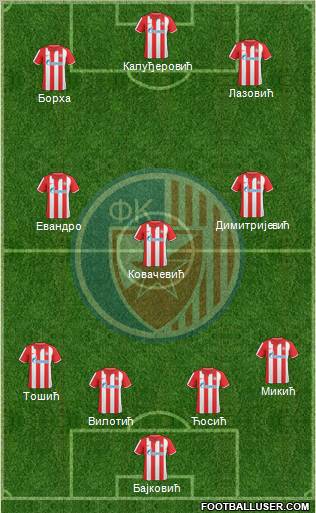 FC Red Star Belgrade Formation 2011