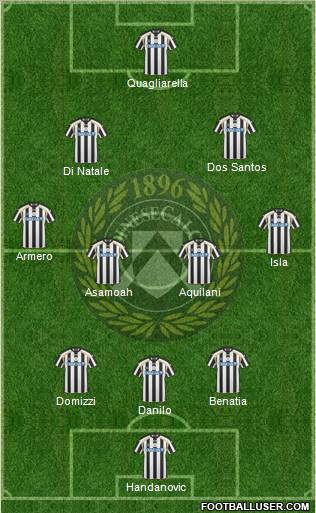 Udinese Formation 2011