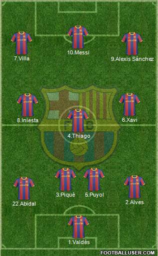 F.C. Barcelona Formation 2011