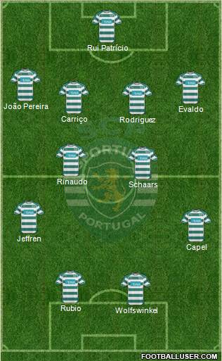 Sporting Clube de Portugal - SAD Formation 2011