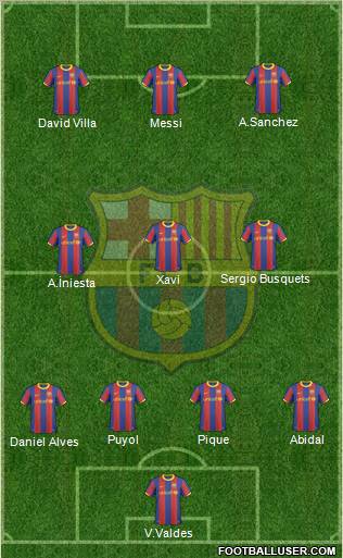 F.C. Barcelona Formation 2011