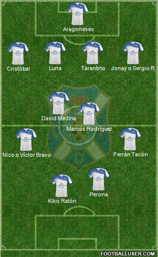 C.D. Tenerife S.A.D. Formation 2011