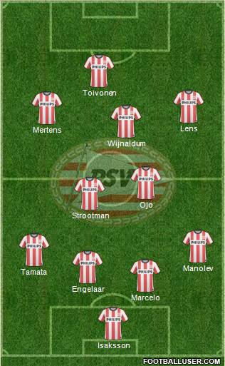 PSV Formation 2011