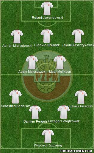 Poland Formation 2011