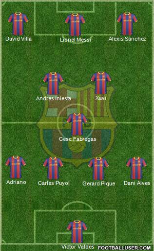 F.C. Barcelona Formation 2011