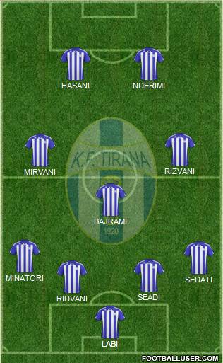 KF Tirana Formation 2011