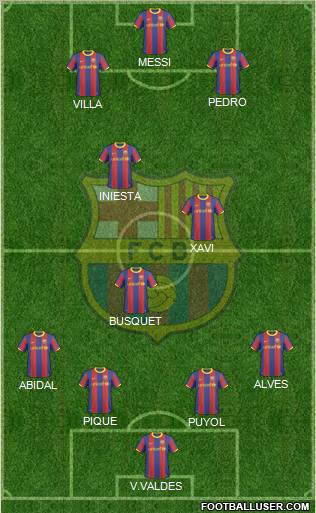 F.C. Barcelona Formation 2011