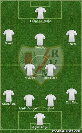 Rayo Vallecano de Madrid S.A.D. Formation 2011