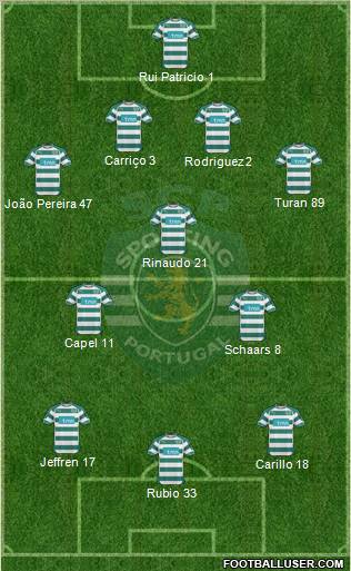 Sporting Clube de Portugal - SAD Formation 2011