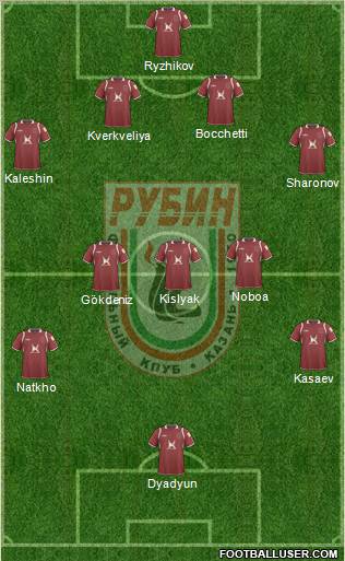 Rubin Kazan Formation 2011