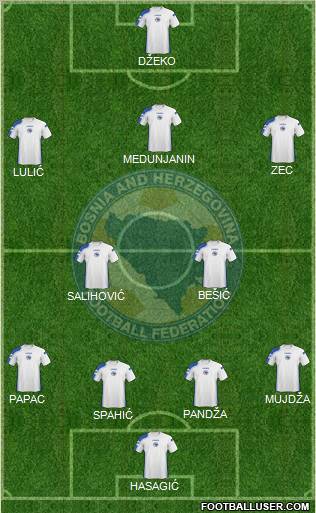 Bosnia and Herzegovina Formation 2011