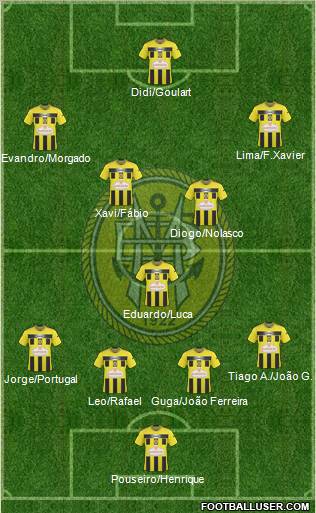 Sport Clube Beira-Mar Formation 2011