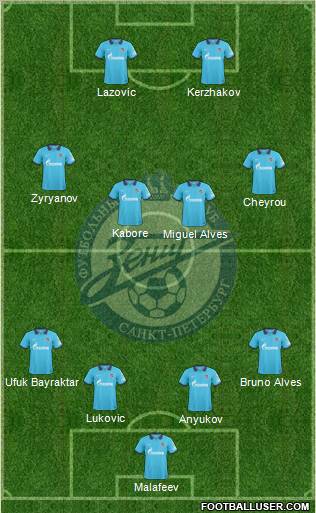 Zenit St. Petersburg Formation 2011