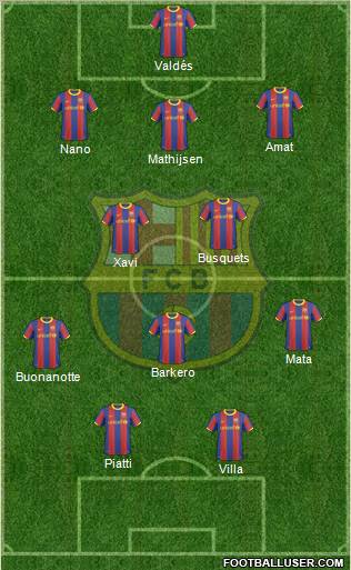 F.C. Barcelona Formation 2011