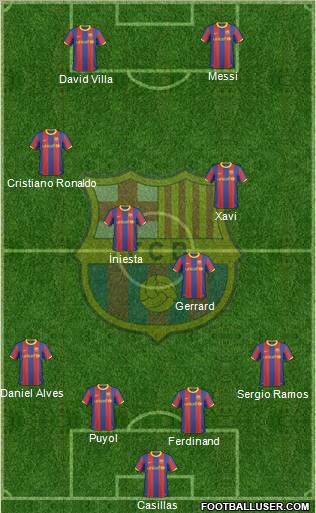 F.C. Barcelona Formation 2011