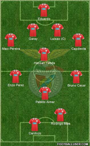 Sport Lisboa e Benfica - SAD Formation 2011