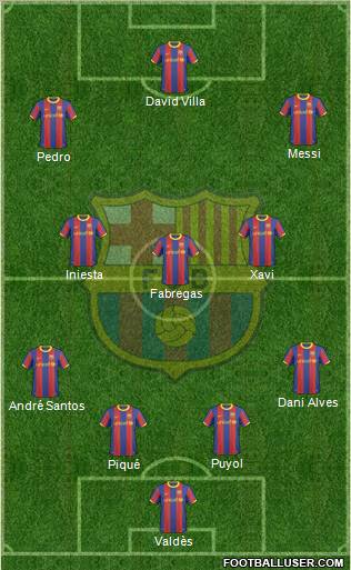 F.C. Barcelona Formation 2011