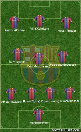 F.C. Barcelona Formation 2011