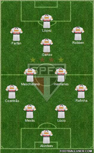 São Paulo FC Formation 2011