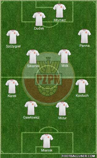 Poland Formation 2011