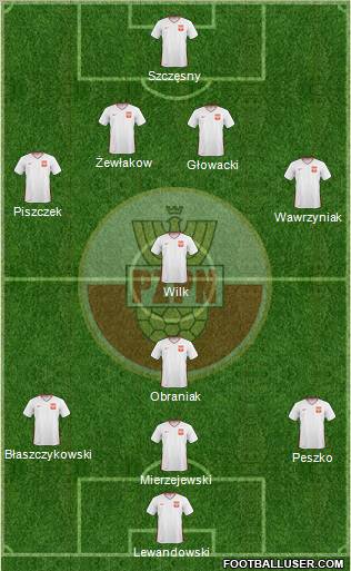 Poland Formation 2011