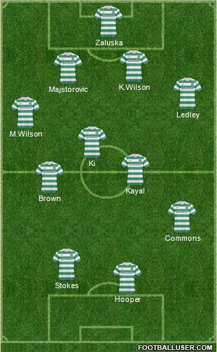 Celtic Formation 2011