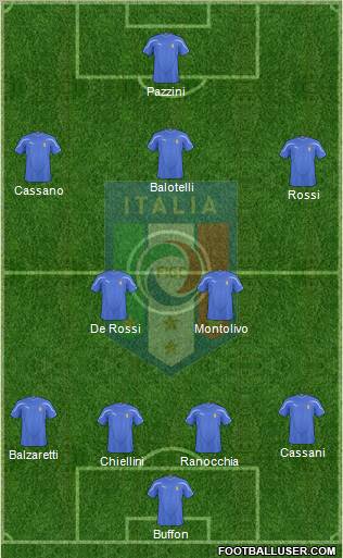 Italy Formation 2011