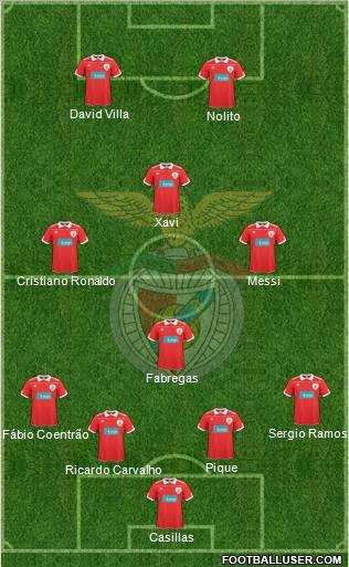 Sport Lisboa e Benfica - SAD Formation 2011