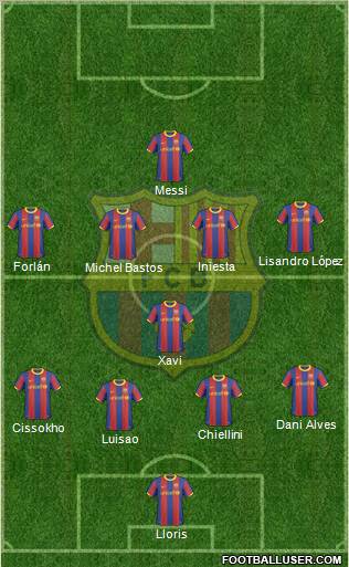 F.C. Barcelona Formation 2011