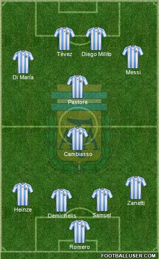 Argentina Formation 2011