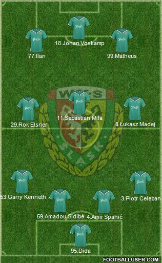 WKS Slask Wroclaw Formation 2011