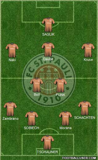 FC St. Pauli Formation 2011