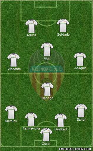 Valencia C.F., S.A.D. Formation 2011